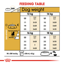 Load image into Gallery viewer, ROYAL CANIN® Beagle Adult Dog Food - 12kg

