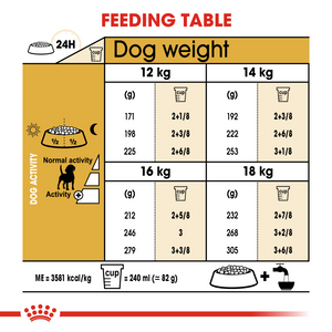 ROYAL CANIN® Beagle Adult Dog Food