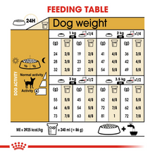 Load image into Gallery viewer, ROYAL CANIN Chihuahua Adult Dog Food - 1.5kg or 3kg
