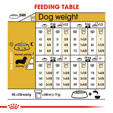 Load image into Gallery viewer, ROYAL CANIN Dachshund Adult Dog Food - 1.5kg or 7.5kg
