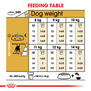 ROYAL CANIN Dog Food for Adult French Bulldogs