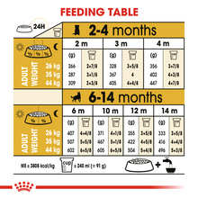 Load image into Gallery viewer, ROYAL CANIN German Shepherd Puppy Dog Food - 12kg
