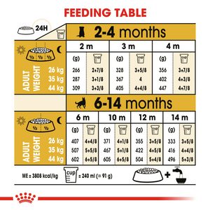 ROYAL CANIN German Shepherd Puppy Dog Food - 12kg