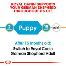 Load image into Gallery viewer, ROYAL CANIN German Shepherd Puppy Dog Food - 12kg
