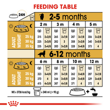 Load image into Gallery viewer, ROYAL CANIN Golden Retriever Puppy Dog Food - 12kg
