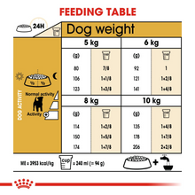 Load image into Gallery viewer, ROYAL CANIN Jack Russell Adult Dog Food - 1.5kg, 3kg or 7.5kg
