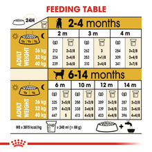 Load image into Gallery viewer, ROYAL CANIN Labrador Retriever Puppy Dog Food  -12kg
