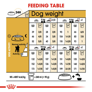 ROYAL CANIN Poodle Adult Dog Food 1.5kg or 7.5kg