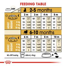 Load image into Gallery viewer, ROYAL CANIN Pug Puppy Dog Food
