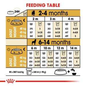 ROYAL CANIN Rottweiler Puppy Dog Food