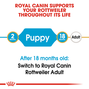 ROYAL CANIN Rottweiler Puppy Dog Food