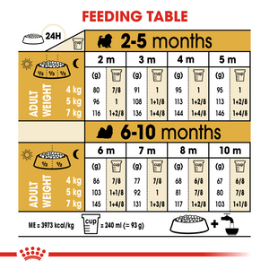 ROYAL CANIN Shih Tzu Puppy Dog Food - 1.5kg