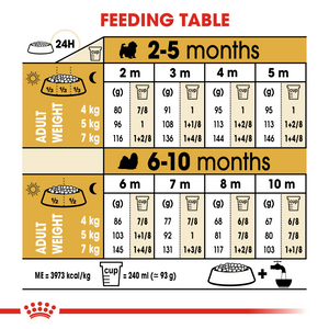 ROYAL CANIN Shih Tzu Puppy Dog Food