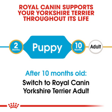 Load image into Gallery viewer, ROYAL CANIN Yorkshire Terrier Puppy Dog Food
