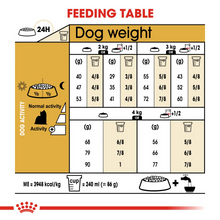 Load image into Gallery viewer, ROYAL CANIN Yorkshire Terrier Adult Dog Food - 1.5kg, 3kg, 7.5kg
