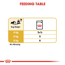 Load image into Gallery viewer, ROYAL CANIN Dachshund Adult Wet Dog Food Pouches - 12 x 85g
