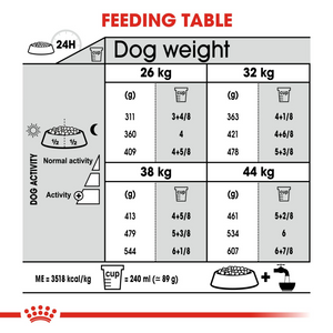 ROYAL CANIN Maxi Joint Care for Large Breed Adult Dog