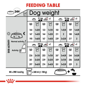 ROYAL CANIN Dermacomfort for Medium Dogs - 3kg or 12kg
