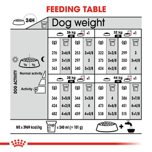 ROYAL CANIN Dermacomfort Maxi for Dogs weighing 26 - 46kg