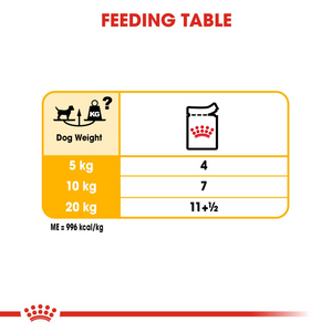 ROYAL CANIN® Dermacomfort Loaf - Box of 12 x 85g - Wet Food for All Size Dogs