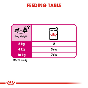 ROYAL CANIN® Exigent Loaf Box of 12x85g