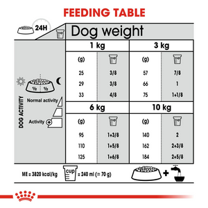 ROYAL CANIN® Dental Care Mini