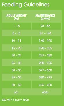 Olympic professional dog shop food