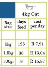 Load image into Gallery viewer, FARMINA N&amp;D PRIME GRAIN-FREE:  Neutered Cat Food for All Breeds Chicken &amp; Pomegranate Recipe
