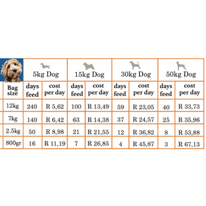 FARMINA N&D PUMPKIN GRAIN-FREE: Adult Dog Food for All Breeds Boar, Pumpkin & Apple